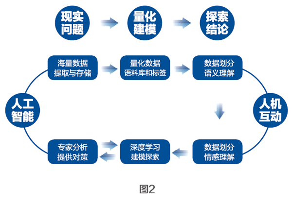 网络舆情分析师手册