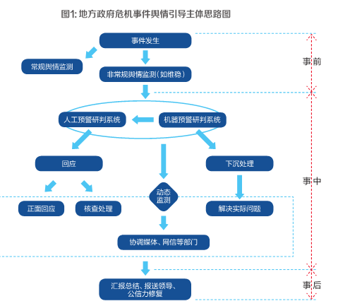 网络舆情分析师手册