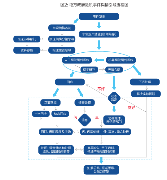 网络舆情分析师手册