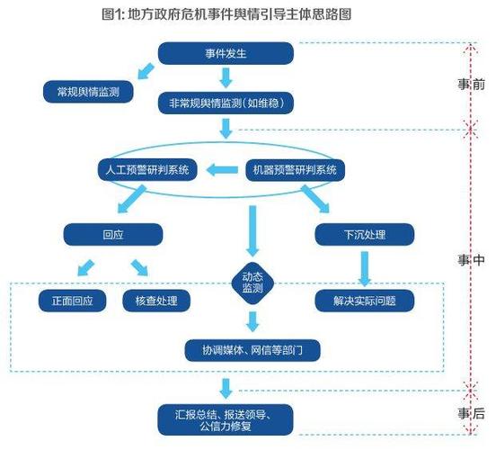 网络舆情分析师手册