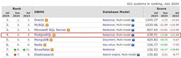 navicat for postgresql mac