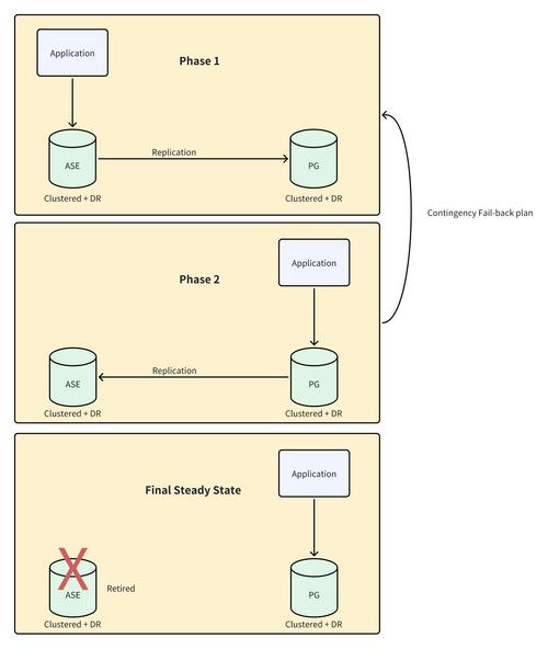 navicat for postgresql mac