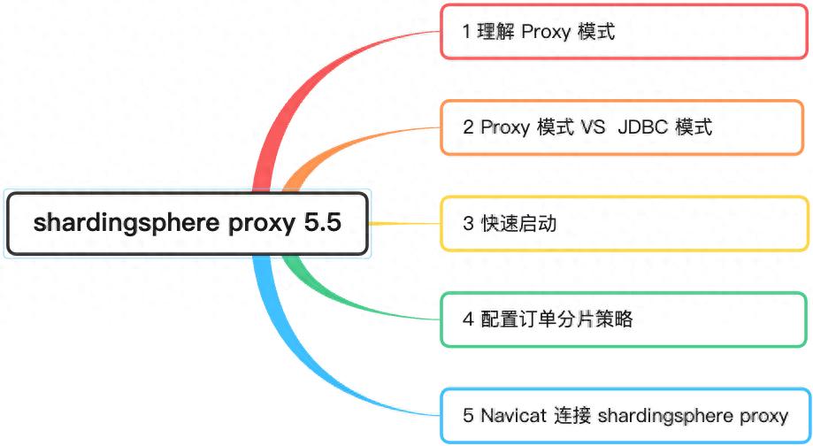 navicat for postgresql mac