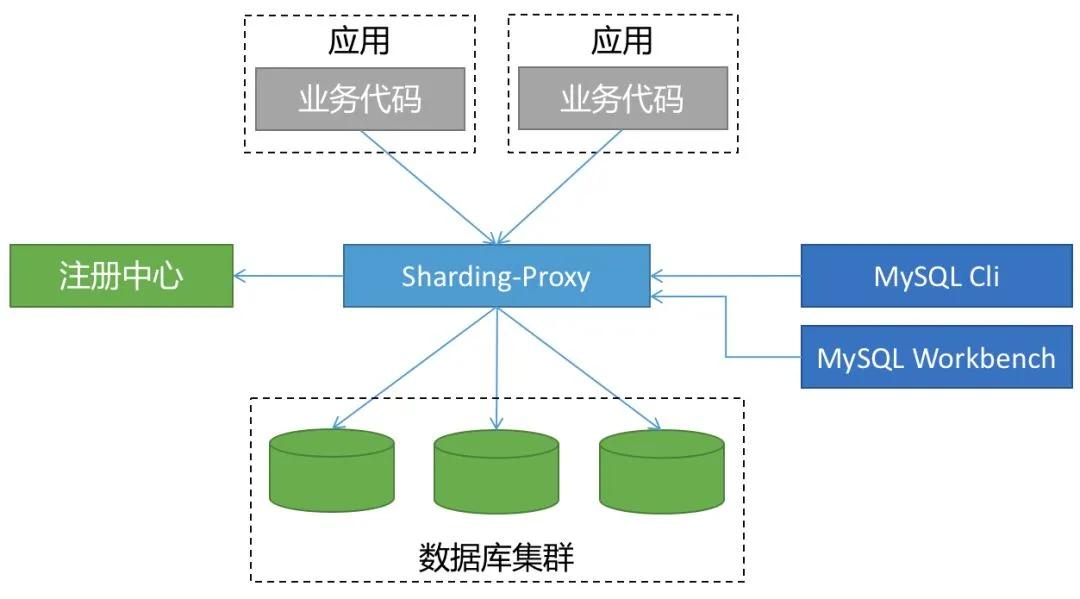 navicat for postgresql mac