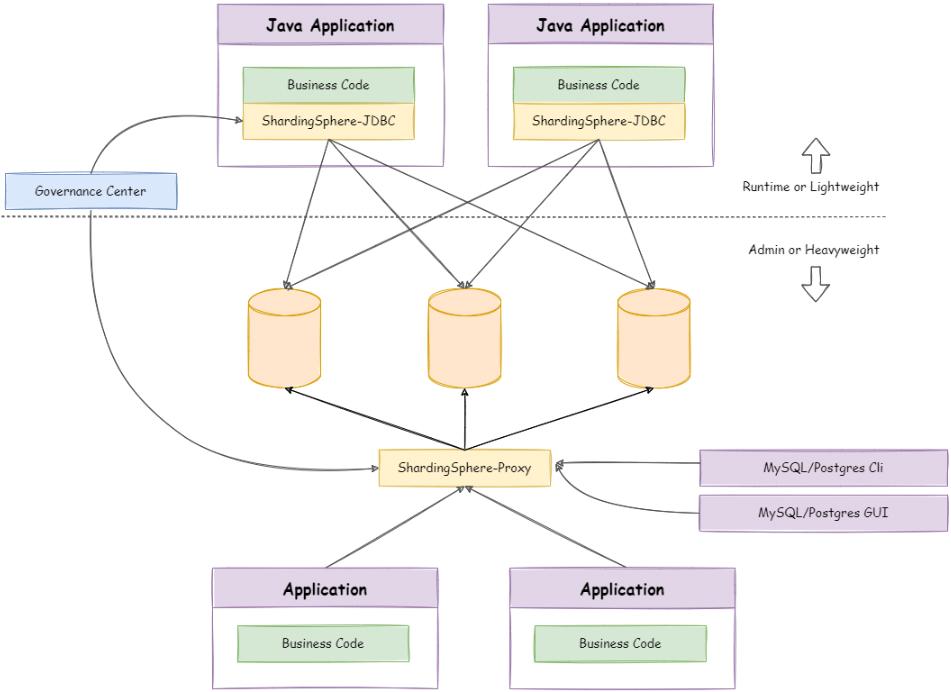 navicat for postgresql mac