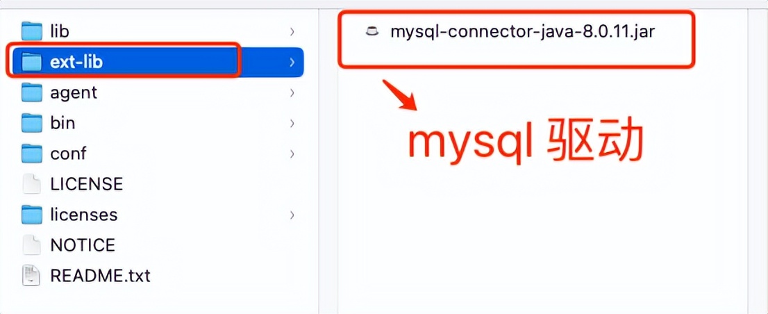 navicat for postgresql mac