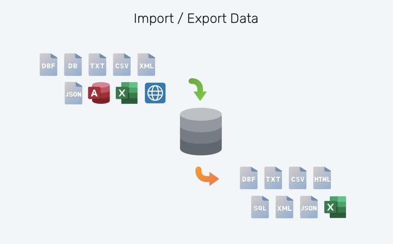 navicat for postgresql mac
