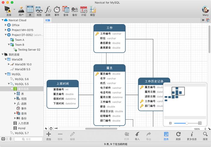 navicat for mysql mac注册码-破解版免