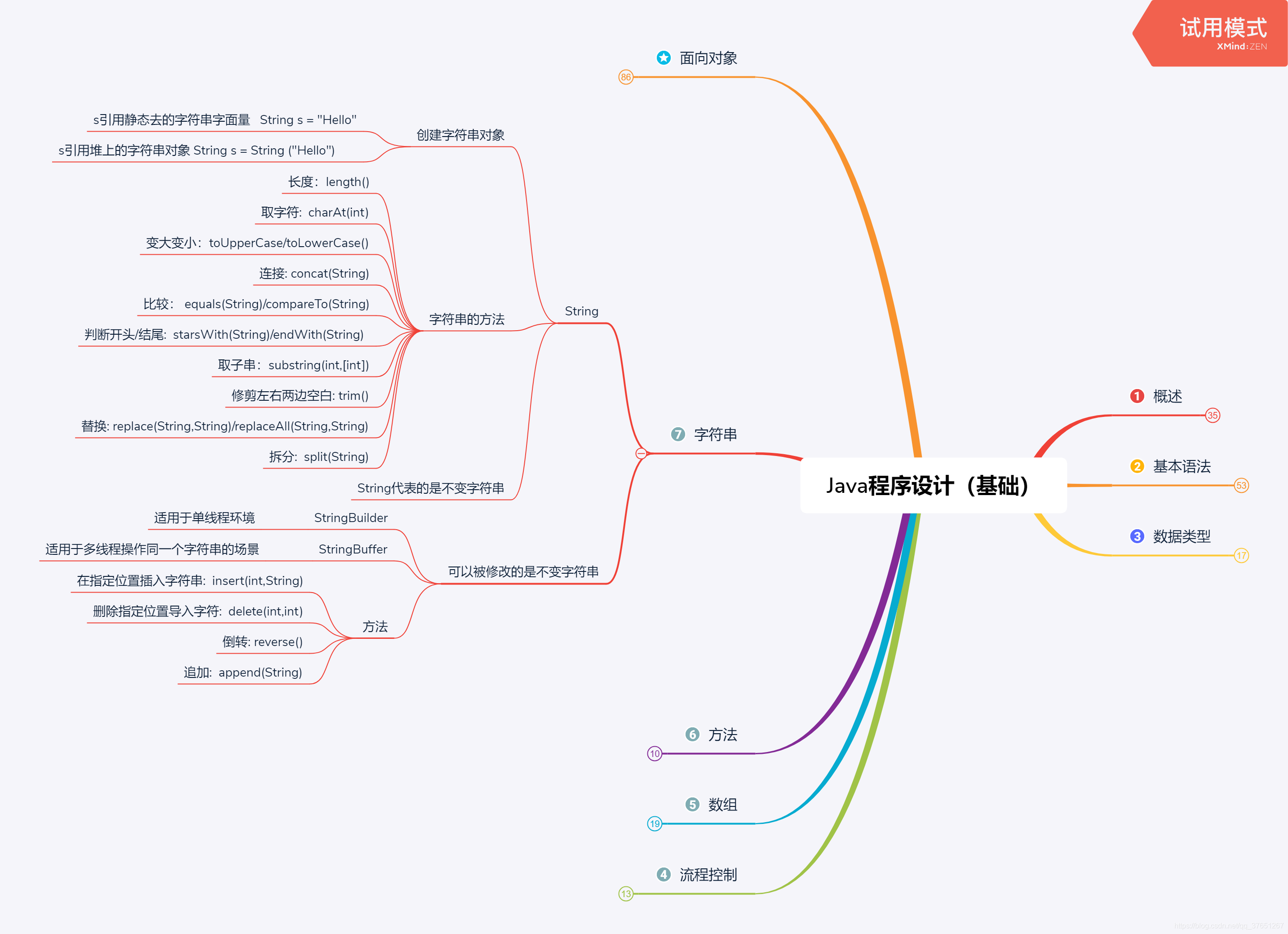 java 字符串indexof