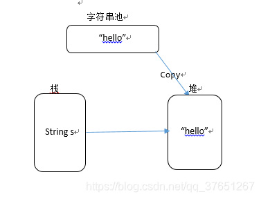 java 字符串indexof