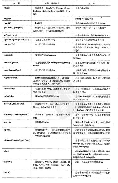java 字符串indexof