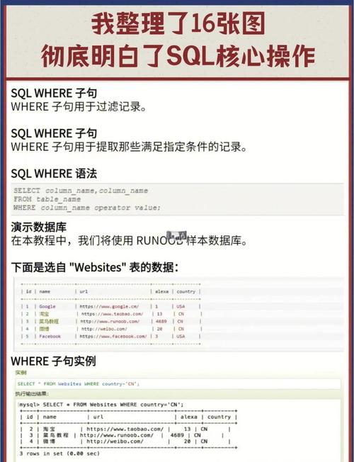 sql语句格式化工具