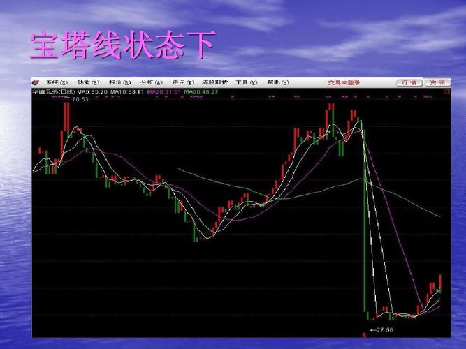 宝塔线的画法