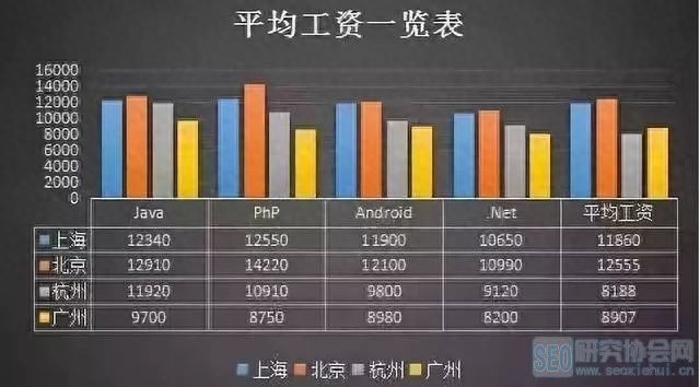 java程序员 招聘