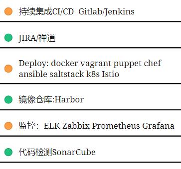 java程序员 招聘