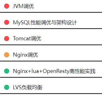java程序员 招聘
