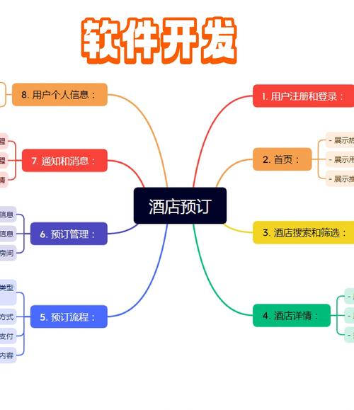酒店预定 酒店流程