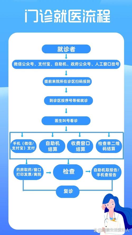 医院看病报销流程