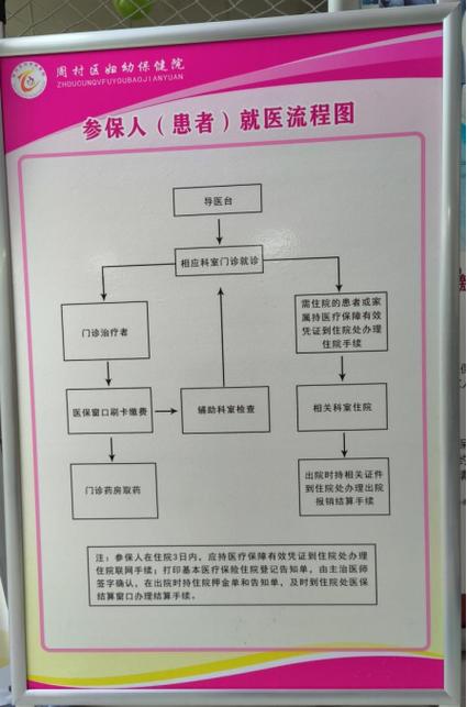 医院看病报销流程