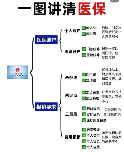 医院看病报销流程