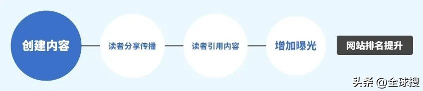 超级seo外链工具