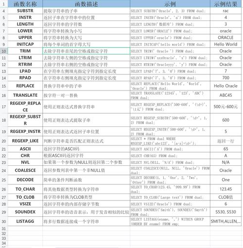 sql nvl 函数