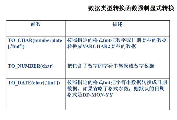 sql nvl 函数