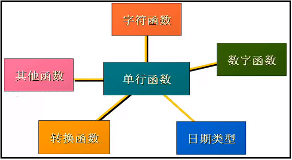 sql nvl 函数