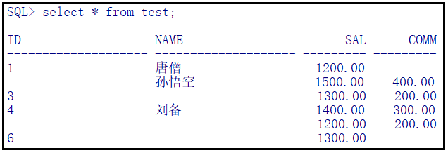 sql nvl 函数