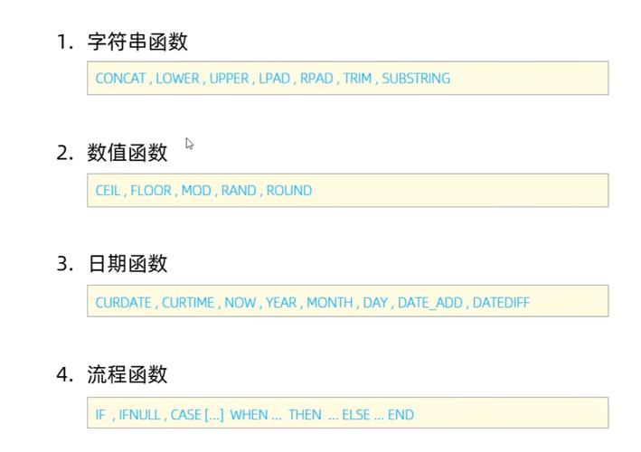 sql nvl 函数