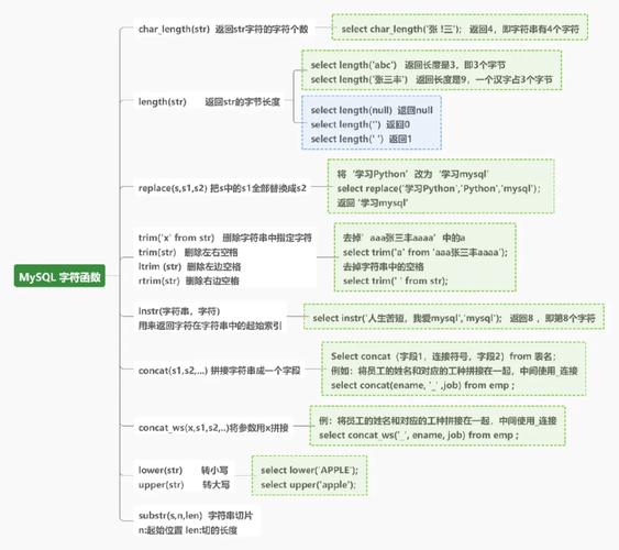 sql nvl 函数