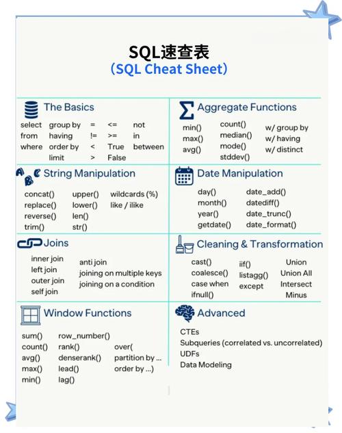 sql nvl 函数