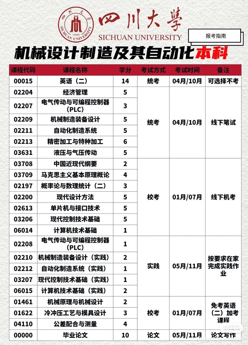 机械设计制造及其自动化专业优势