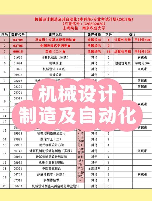 机械设计制造及其自动化专业优势