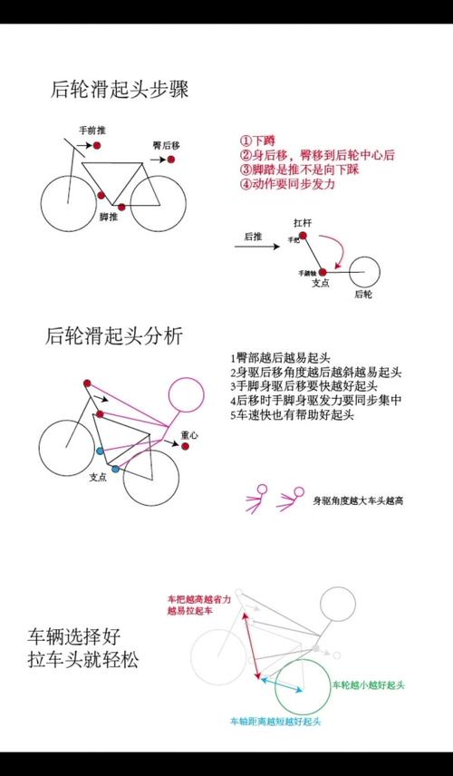 自行车漂移技巧