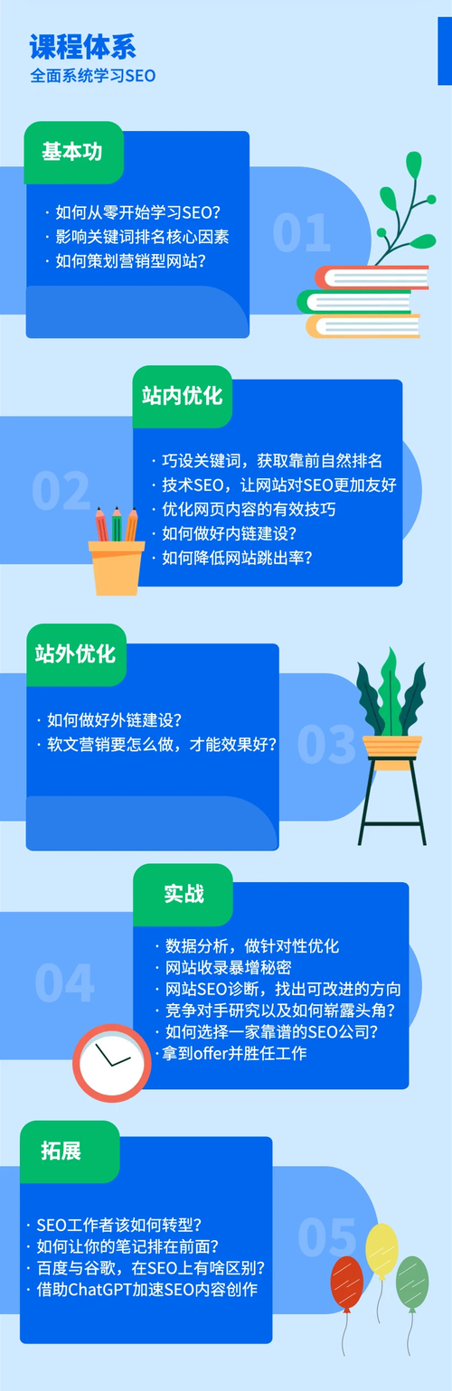 seo 优化 培训