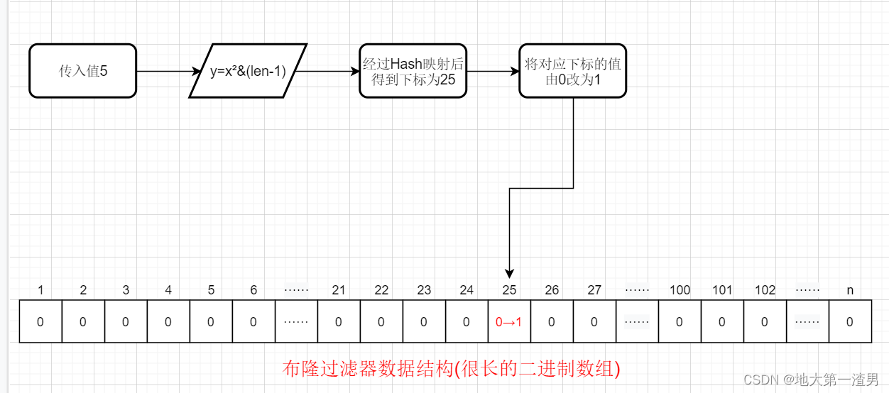 bloom filter java