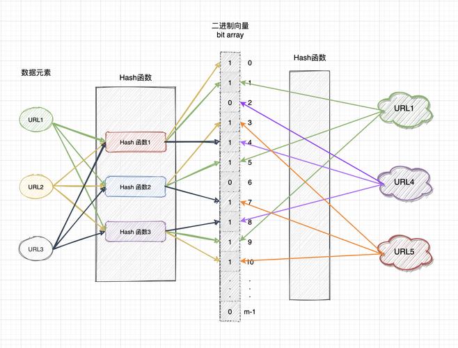 bloom filter java