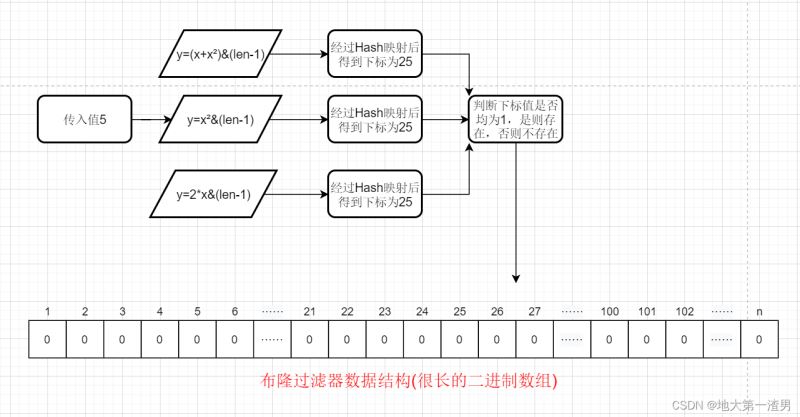 bloom filter java