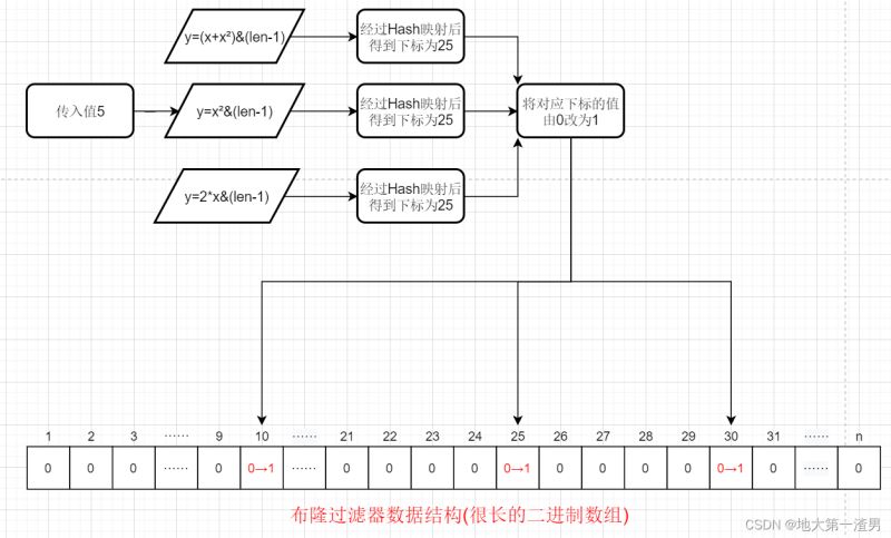 bloom filter java