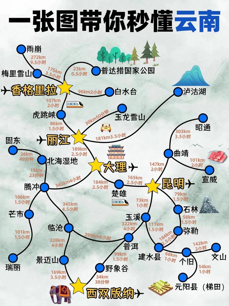 云南旅游网页