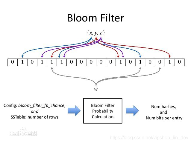 bloom filter java