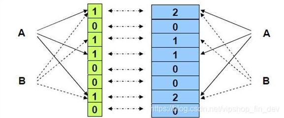 bloom filter java
