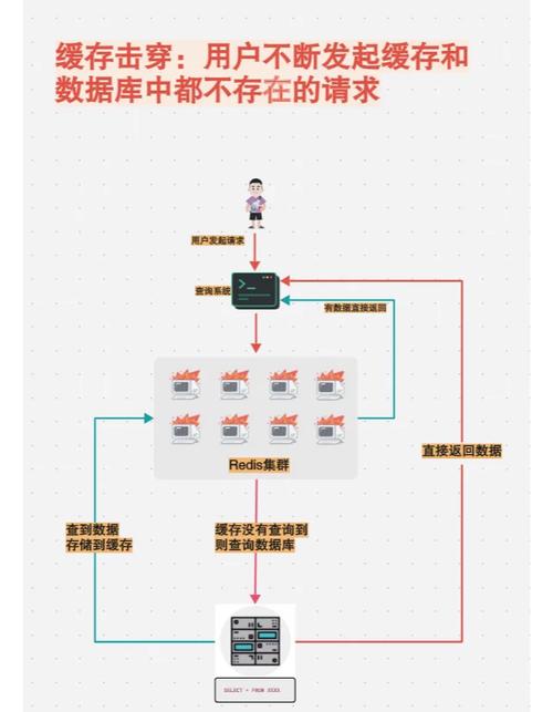 bloom filter java