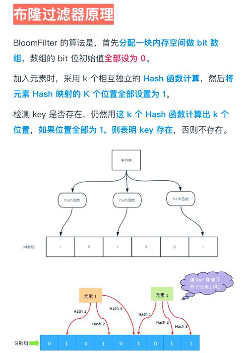 bloom filter java