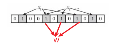 bloom filter java