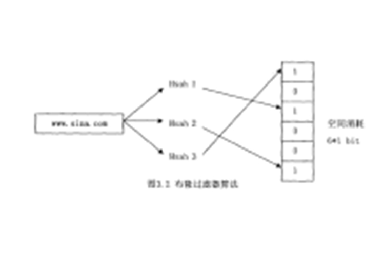 bloom filter java
