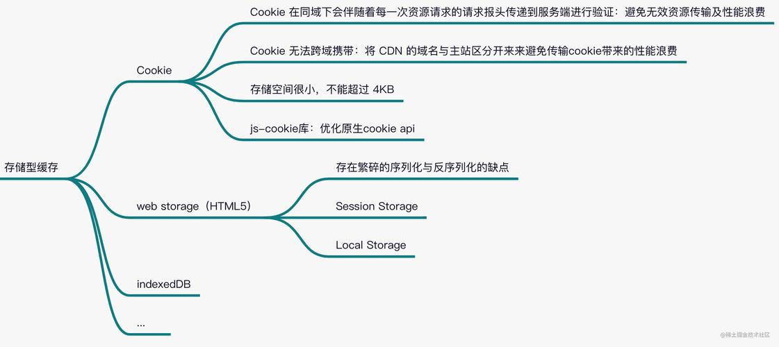 数据库缓存服务器