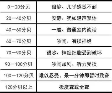 噪音计设计