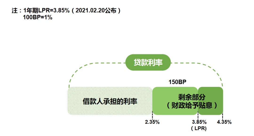 哪个银行有创业贷款